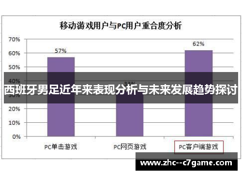 西班牙男足近年来表现分析与未来发展趋势探讨