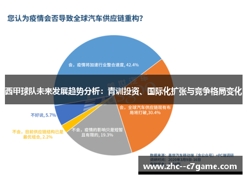西甲球队未来发展趋势分析：青训投资、国际化扩张与竞争格局变化