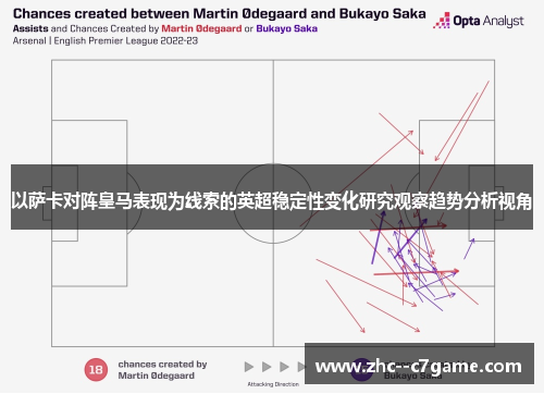 以萨卡对阵皇马表现为线索的英超稳定性变化研究观察趋势分析视角