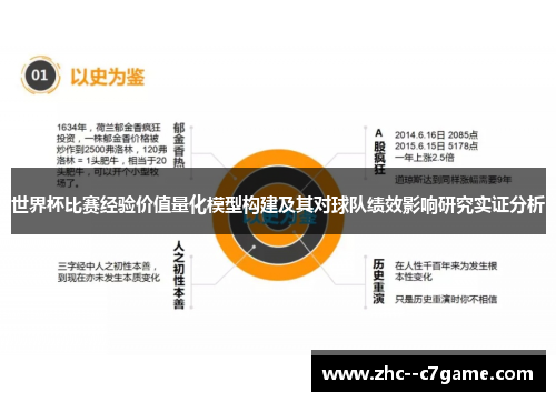 世界杯比赛经验价值量化模型构建及其对球队绩效影响研究实证分析