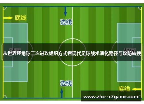从世界杯角球二次进攻组织方式看现代足球战术演化路径与攻防转换