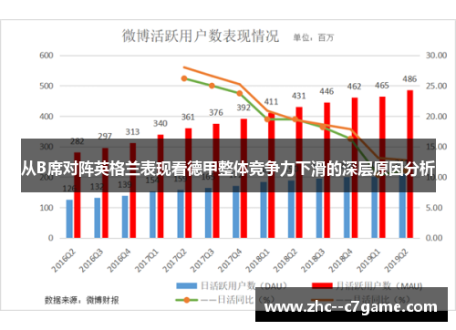 从B席对阵英格兰表现看德甲整体竞争力下滑的深层原因分析 从B席对阵英格兰表现看德甲整体竞争力下滑的深层原因分析