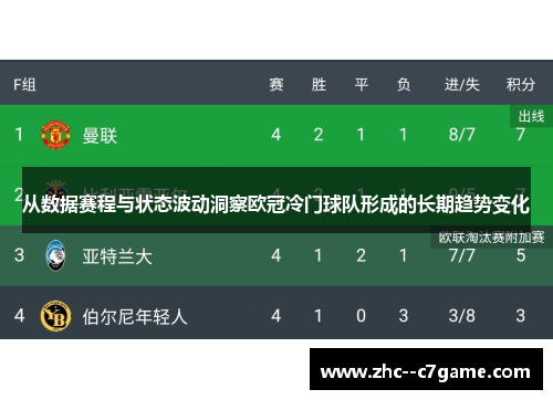 从数据赛程与状态波动洞察欧冠冷门球队形成的长期趋势变化 从数据赛程与状态波动洞察欧冠冷门球队形成的长期趋势变化